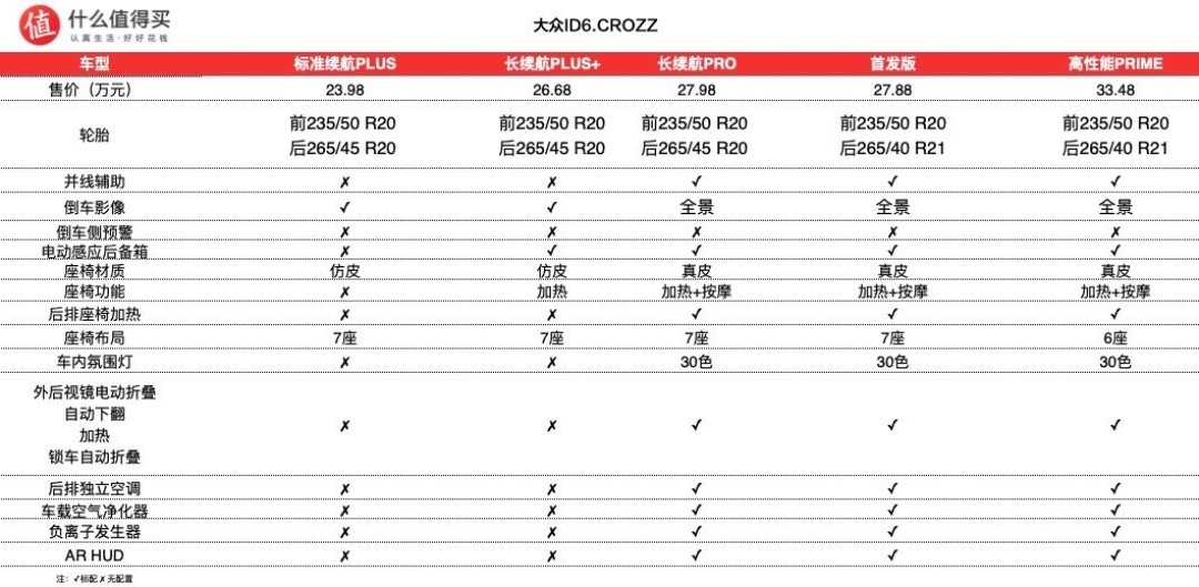 新车速递:ID.6 CROZZ预售开启,售价23.98万元起