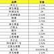  史上最强杀蟑大全！16种蟑螂药，9种有效成分分析，必须收藏！　