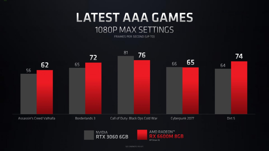 联想拯救者5游戏本规格曝光:搭载R7 5800H+RX 6600M