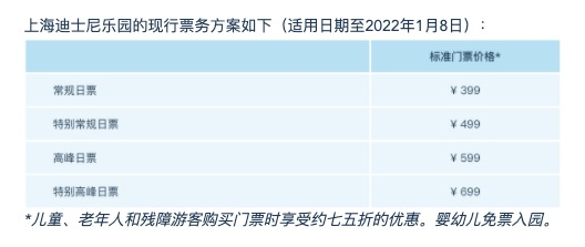 上海迪士尼宣布涨价！明年1月9日起实行，最贵769元/张！