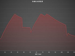 能洗锅的13套自动开门洗碗机