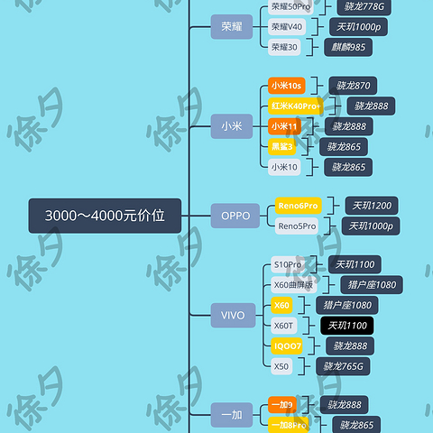 买手机不入坑指南——3000～4000元价位手机推荐