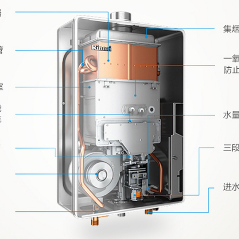 燃气热水器选购之林内燃气热水器如何选？