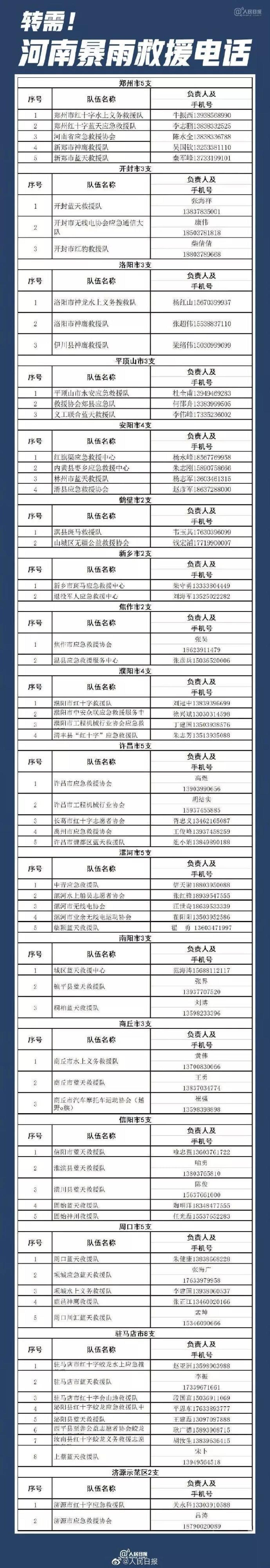 【暴雨自救指南】河南突发暴雨!这些防汛应急知识一定要牢记