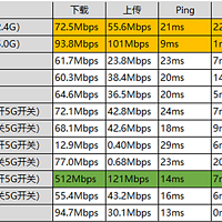 华为5G随身WiFi和4G路由使用体验分享