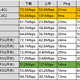  华为5G随身WiFi和4G路由使用体验分享　