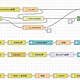  从Node-RED与微信推送谈起　
