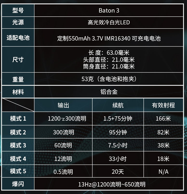 新力作2期：当家里再也找不到“手电筒”时，你有足够的安全感吗?