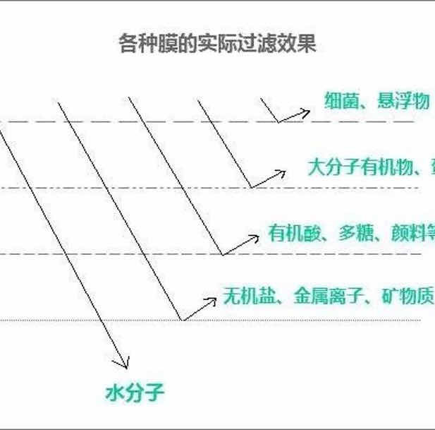 佳尼特反渗透纯水机