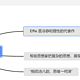 初恋 Office ，热恋幕布/印象笔记/ Typora ，最终归属却是 Effie