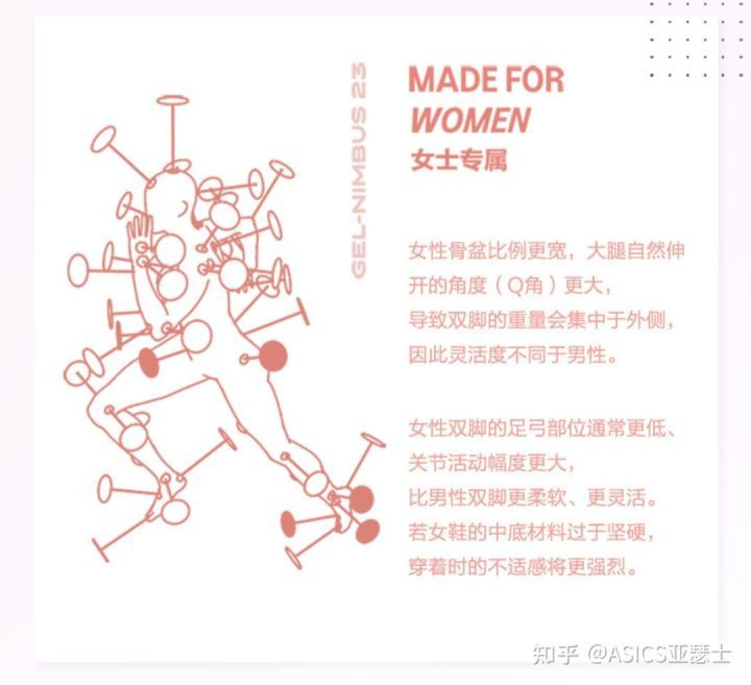 带你买好货丨专为女性量身打造的跑鞋,快看看你买对了吗?