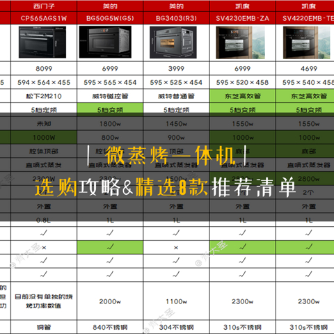 「2021年万字盘点」微蒸烤一体机选购攻略及推荐清单