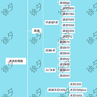 徐徐道来说手机 篇十八：告别选择困难——2021年值得购买的手机推荐