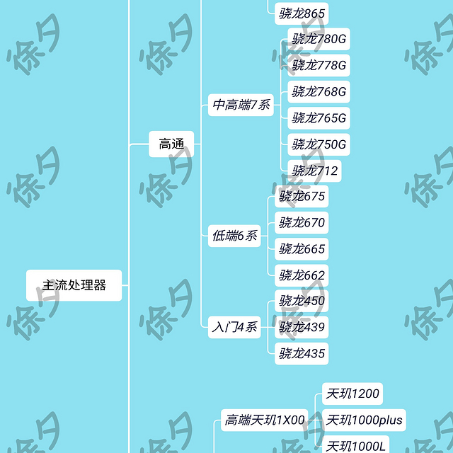 告别选择困难——2021年值得购买的手机推荐