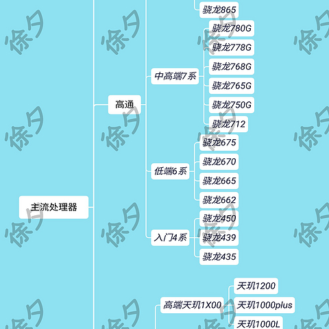 告别选择困难——2021年值得购买的手机推荐