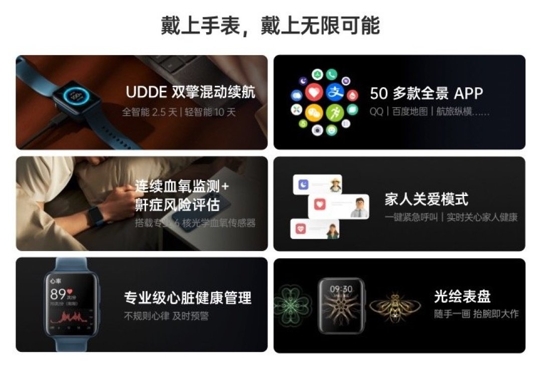 OPPO Watch 2全智能手表开售：打破续航焦虑、支持50+生活全场景应用
