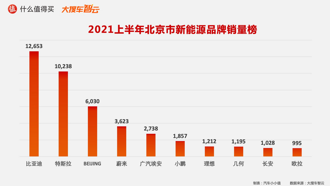 2021汽车行业半年度榜单：新能源车销量榜单，特斯拉表示没有什么不是降价不能解决的！