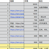 最新优惠