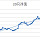 要多多思考 本周总结2021.08.08