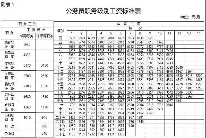 公务员薪资大盘点！与事业单位相比，谁的待遇更好？