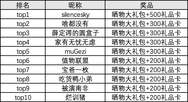 【晒物活动】#晒好物上首页#二期活动开启～这个夏天跟我们一起晒物，争当首页推荐官！