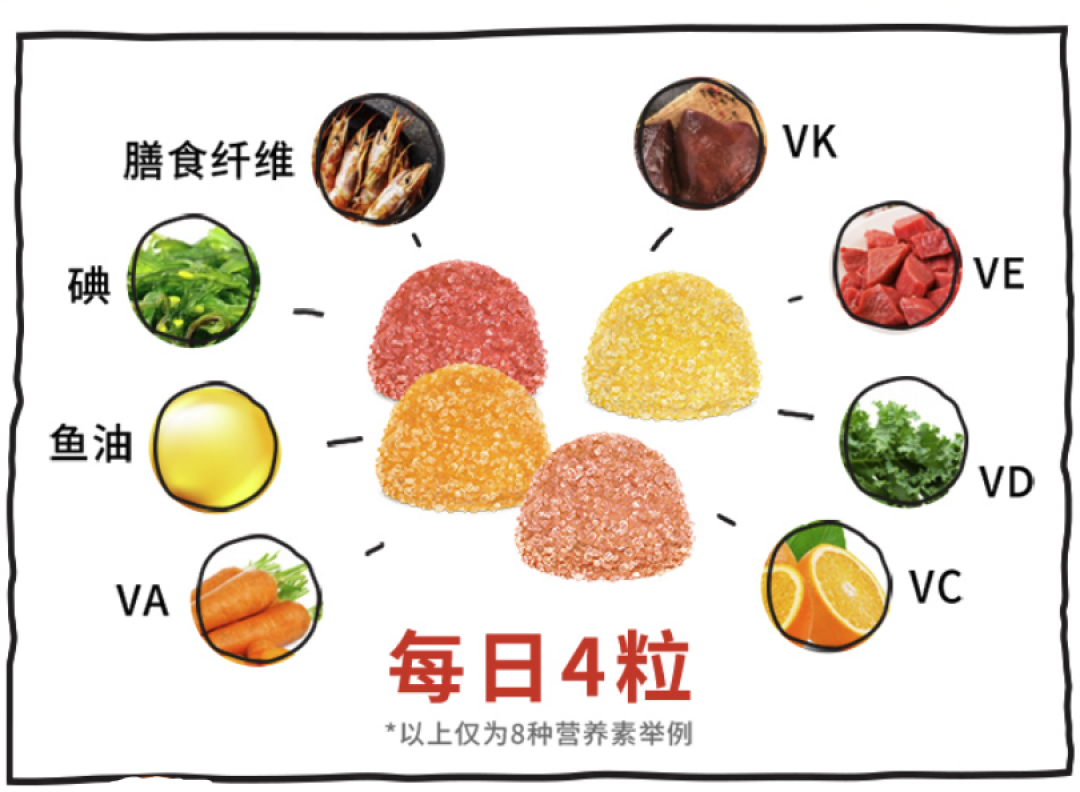 营养不掉队!SmartyPants儿童维生素软糖开罐试吃喽~
