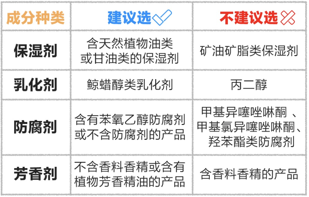 育儿园：爱洗澡就皮肤好好？儿童护肤哪些成分要避开？换季重点分享