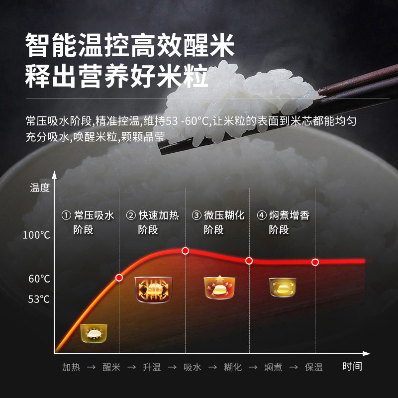 厨房入门级神器 日立压力电饭锅让我解锁更多美味体验