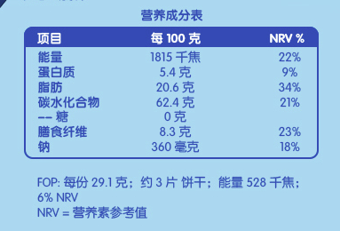 奥利奥上新0糖系列饼干，添加麦芽糖醇与膳食纤维