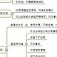 2021家庭净水设备如何选择？手把手告诉你