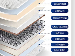 颜值高、逐梦护脊床垫：安稳做好梦！