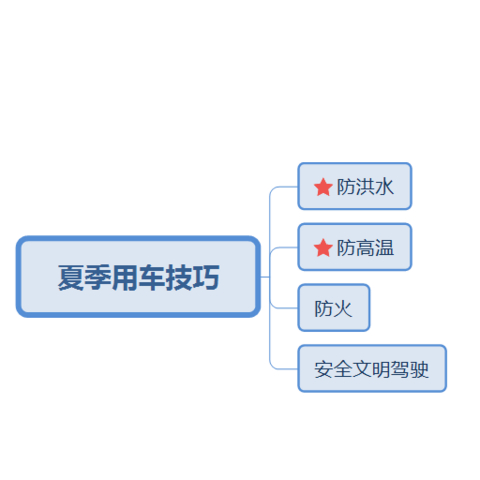 夏季用车安全常识，超全面，巨实用，看看是否有你没有注意的地方