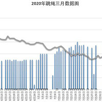 三十三岁中年男人的跳绳记录