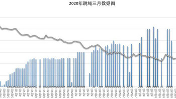 三十三岁中年男人的跳绳记录