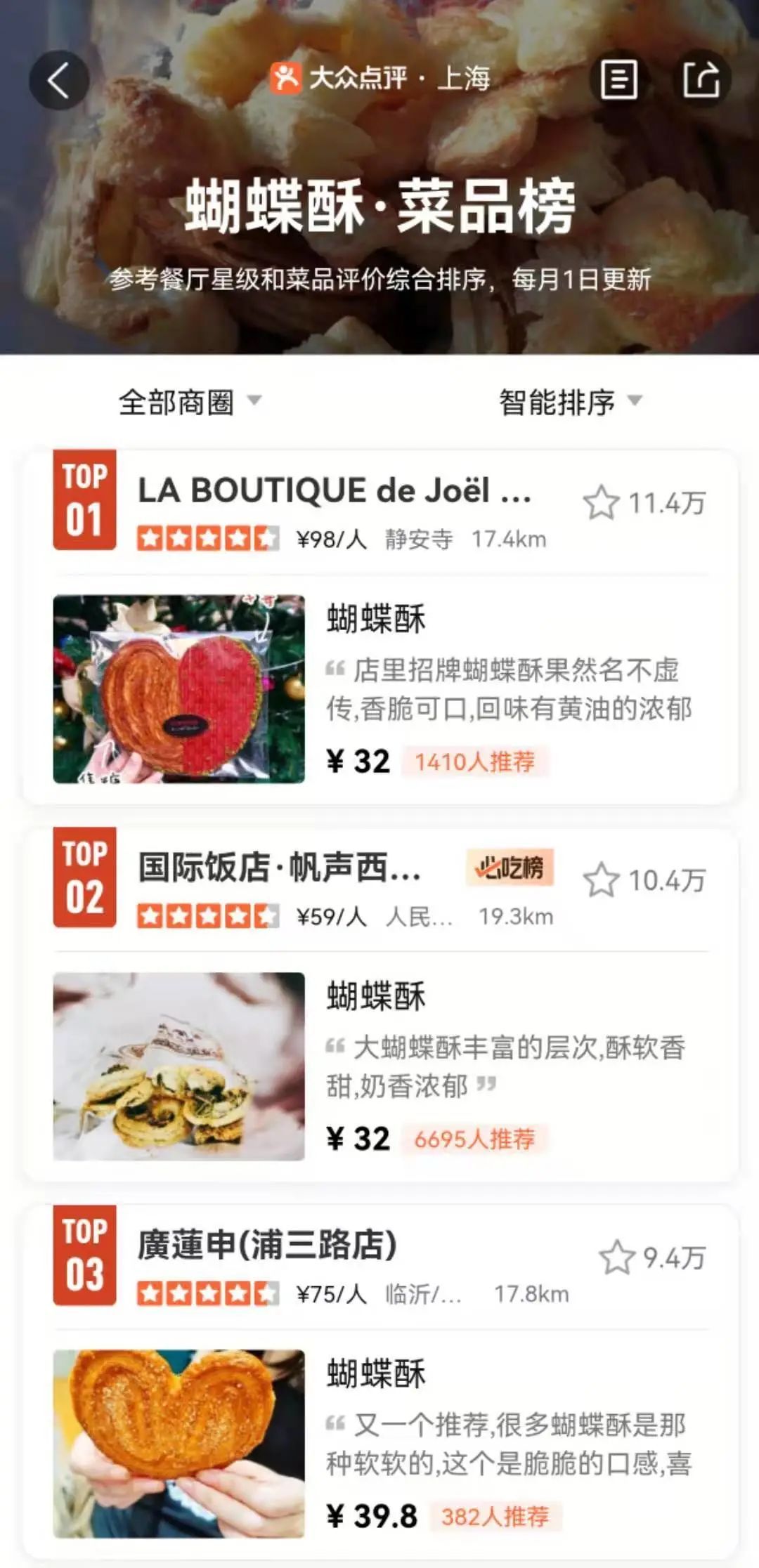 摘得全球32颗米其林星的世界名厨Joёl Robuchon在上海开的法餐厅，靠蝴蝶酥在魔都书写神话热榜排名第一