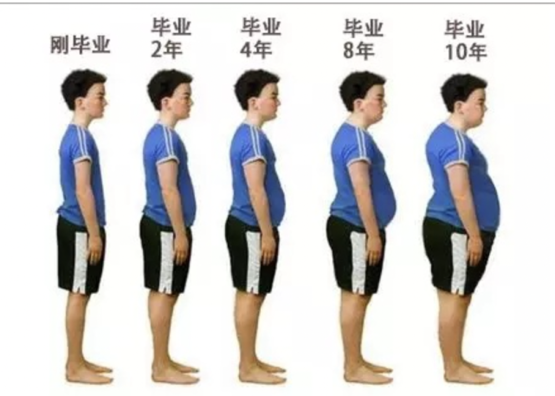 【请快速收藏】啤酒肚消除术|4个简单小技巧,2-4周给你带来显著改变