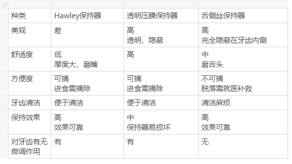 隐形牙套使用指南：隐适美、时代天使、正雅哪个才更适合你