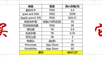 生产力？ 快乐就完了！（ipad air4 64G购买与使用）