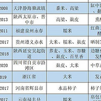 硬核食品选购攻略 篇二：送给爱吃醋的你，跟着地理标准选食醋，11款地方特色食醋选购推荐。