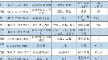 硬核食品选购攻略 篇二：送给爱吃醋的你，跟着地理标准选食醋，11款地方特色食醋选购推荐。 