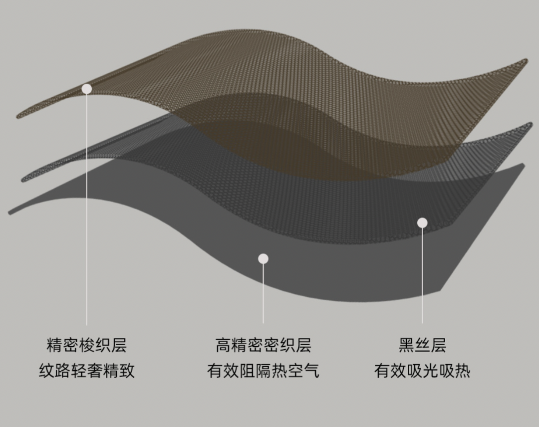 小米有品上新北欧风遮光帘，3层物理面料合成，99%全遮光，专为光敏感人群设计！