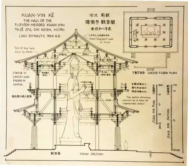 包括薊縣獨樂寺,寶坻廣濟寺,正定隆興寺,應縣木塔,大同華嚴寺,趙縣安