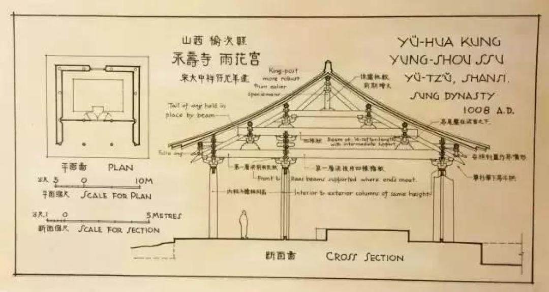 梁思成的手绘中国古建筑,惊艳了世人