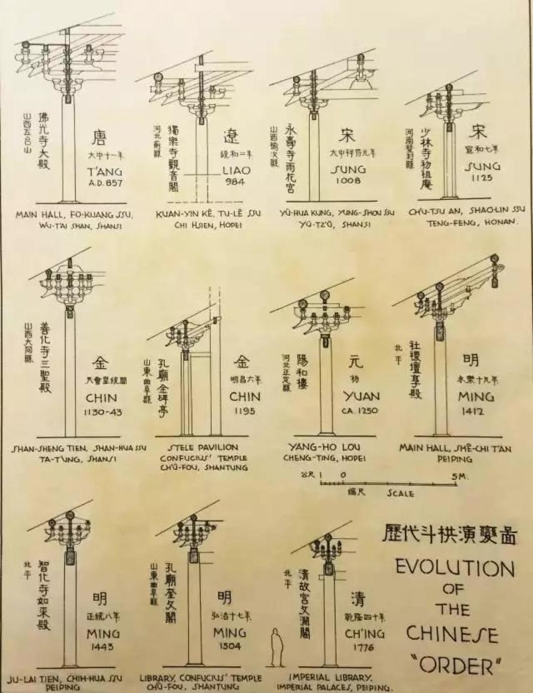 梁思成的手绘中国古建筑,惊艳了世人