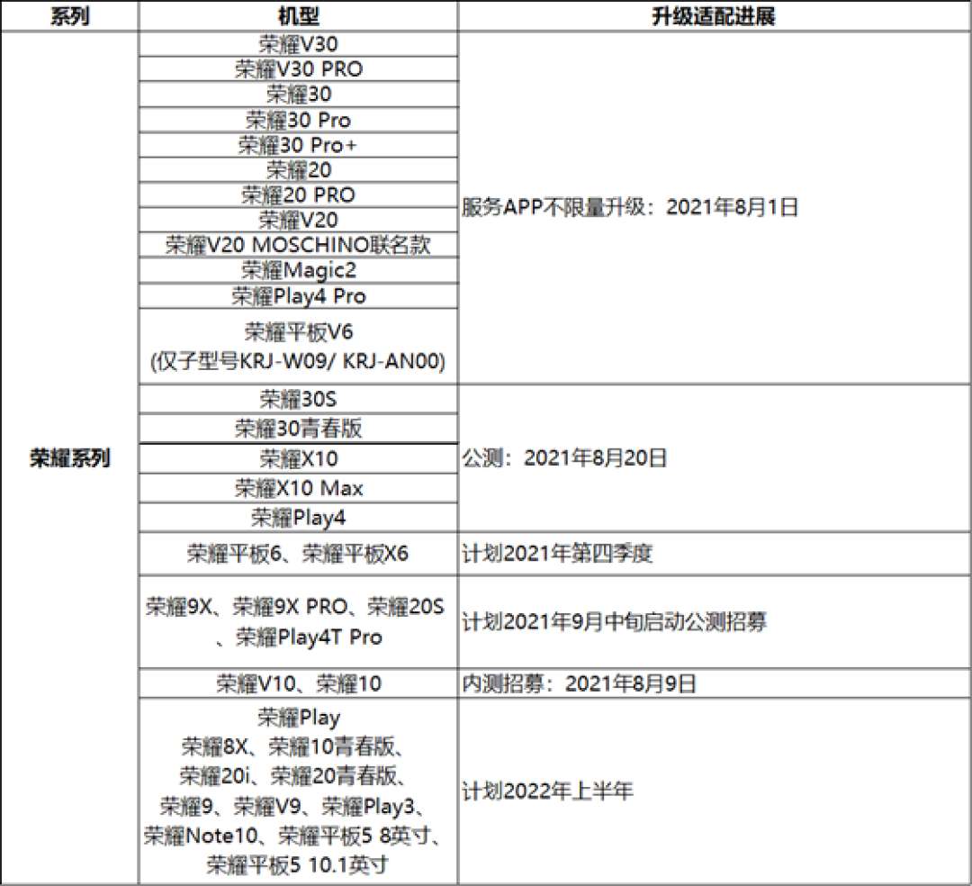 华为HarmonyOS 2升级用户超7000万:有望年内破亿