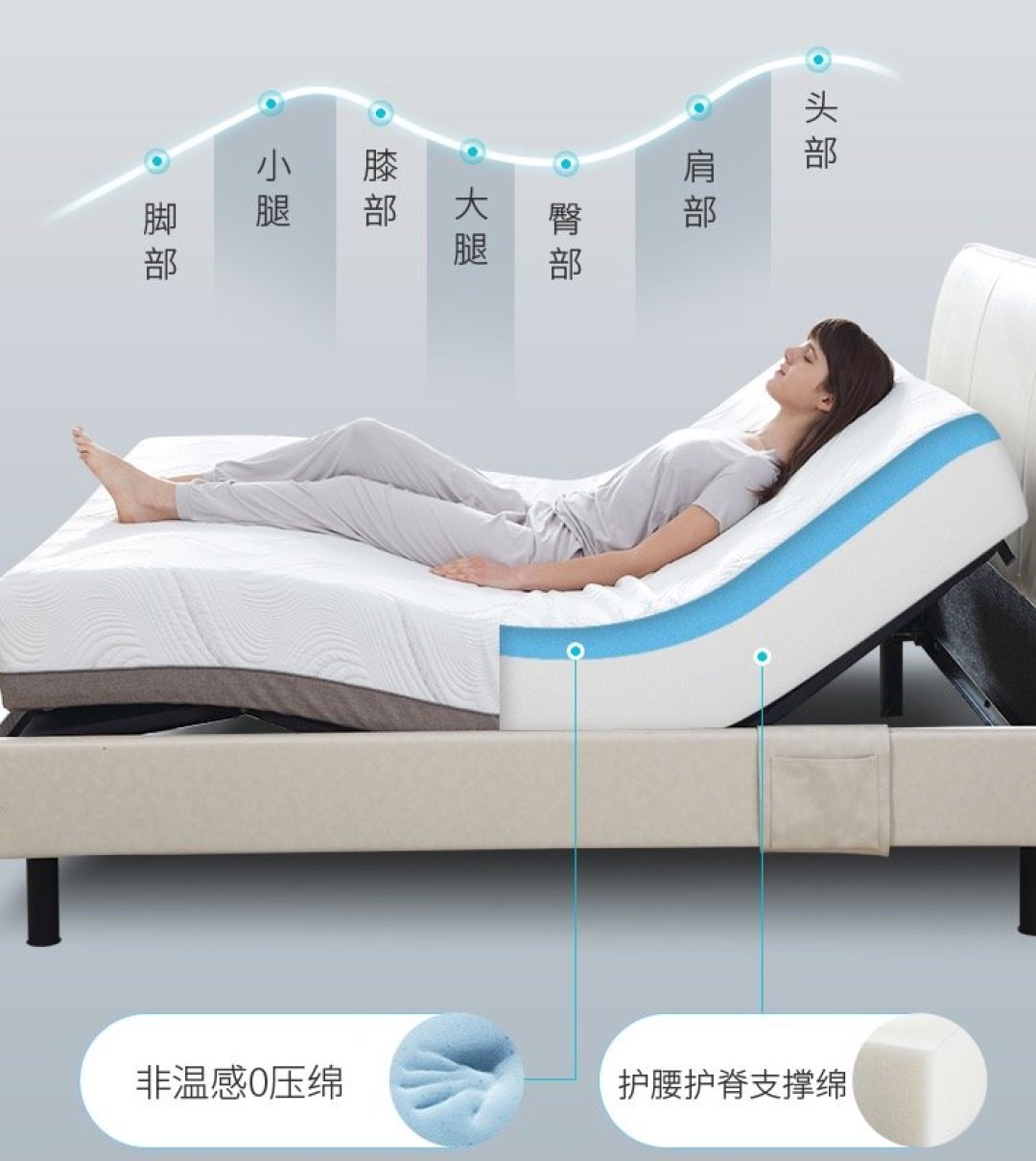 这5款床垫帮你睡觉更舒服,一觉到天亮