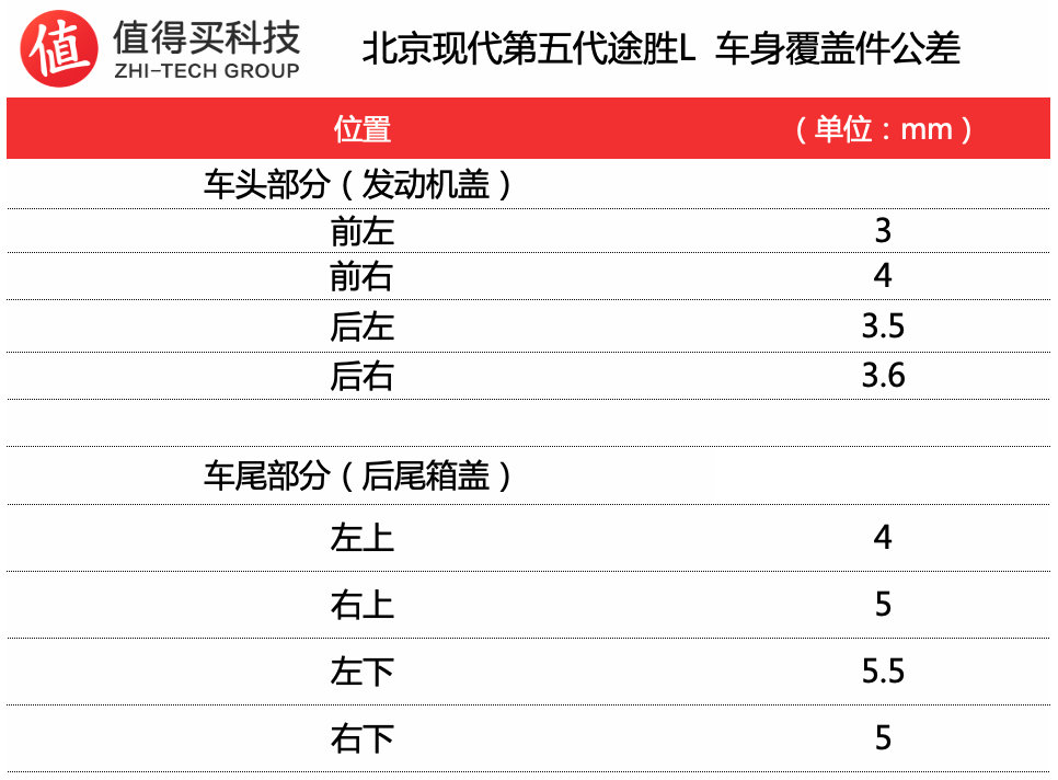 评车场No.120：颜值正义，舒适至上 试驾北京现代第五代途胜L