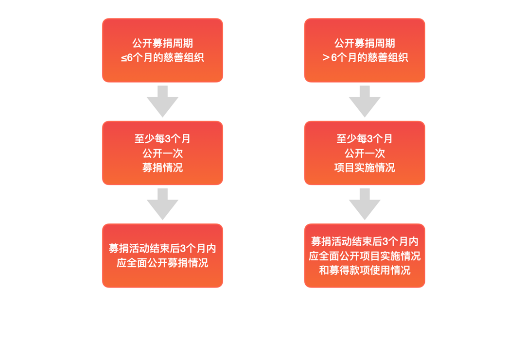 慈善&公益小百科 | 关于慈善和公益你该知道的那些事