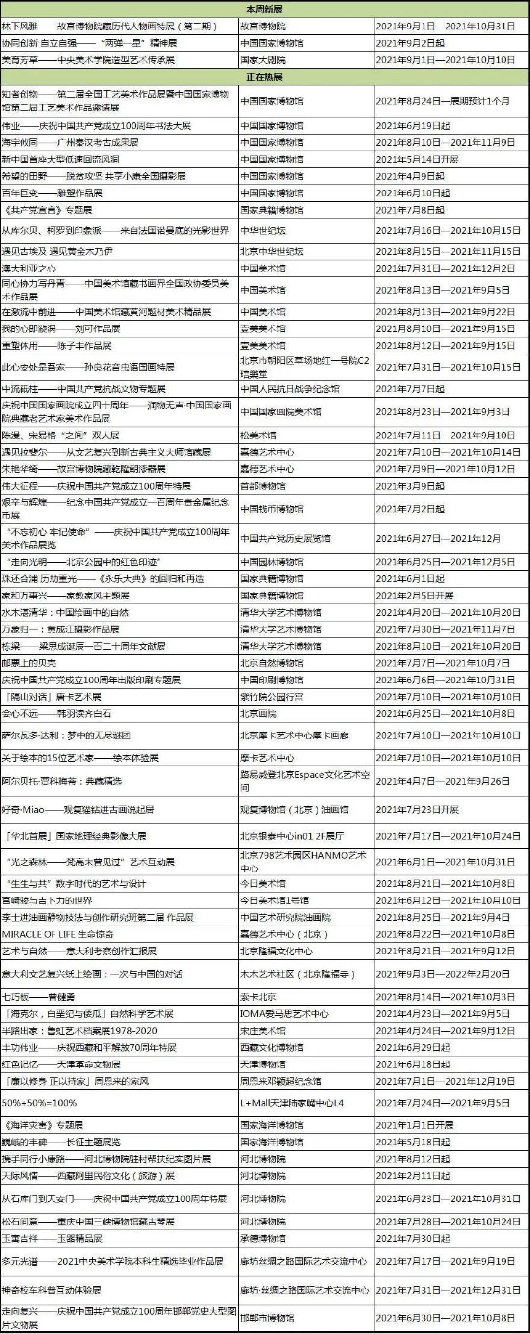 北京50+艺术展，周末看展指南 | 同城展拍 9.3