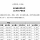 同比增长90.5% 这个国产品牌8月成绩单曝光